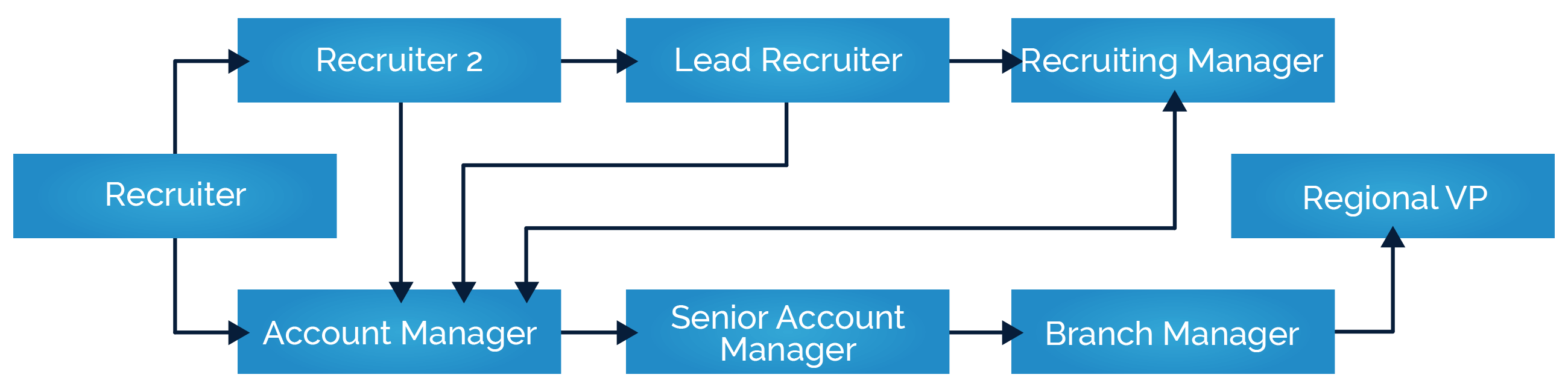 IDR Career Path
