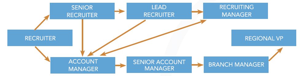 IDR Career Path